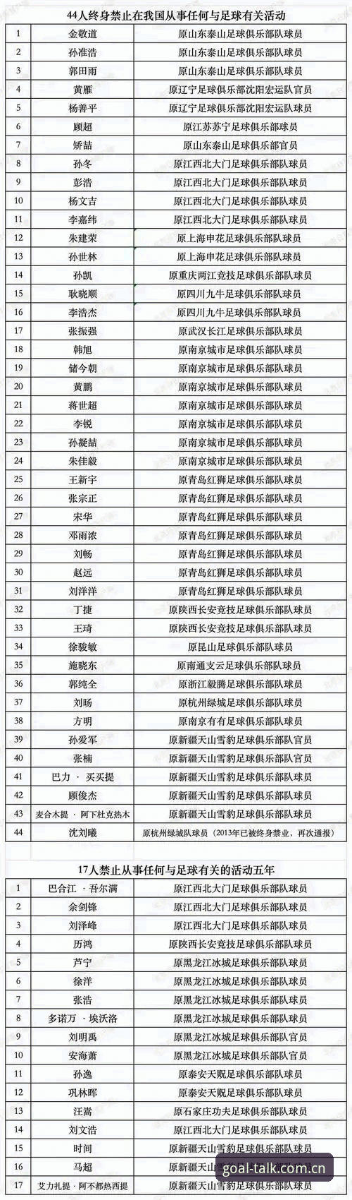 谈球吧中国app使用技巧 足协第三批禁足名单全解析:谈球吧中国app使用技巧与体育资讯追踪指南